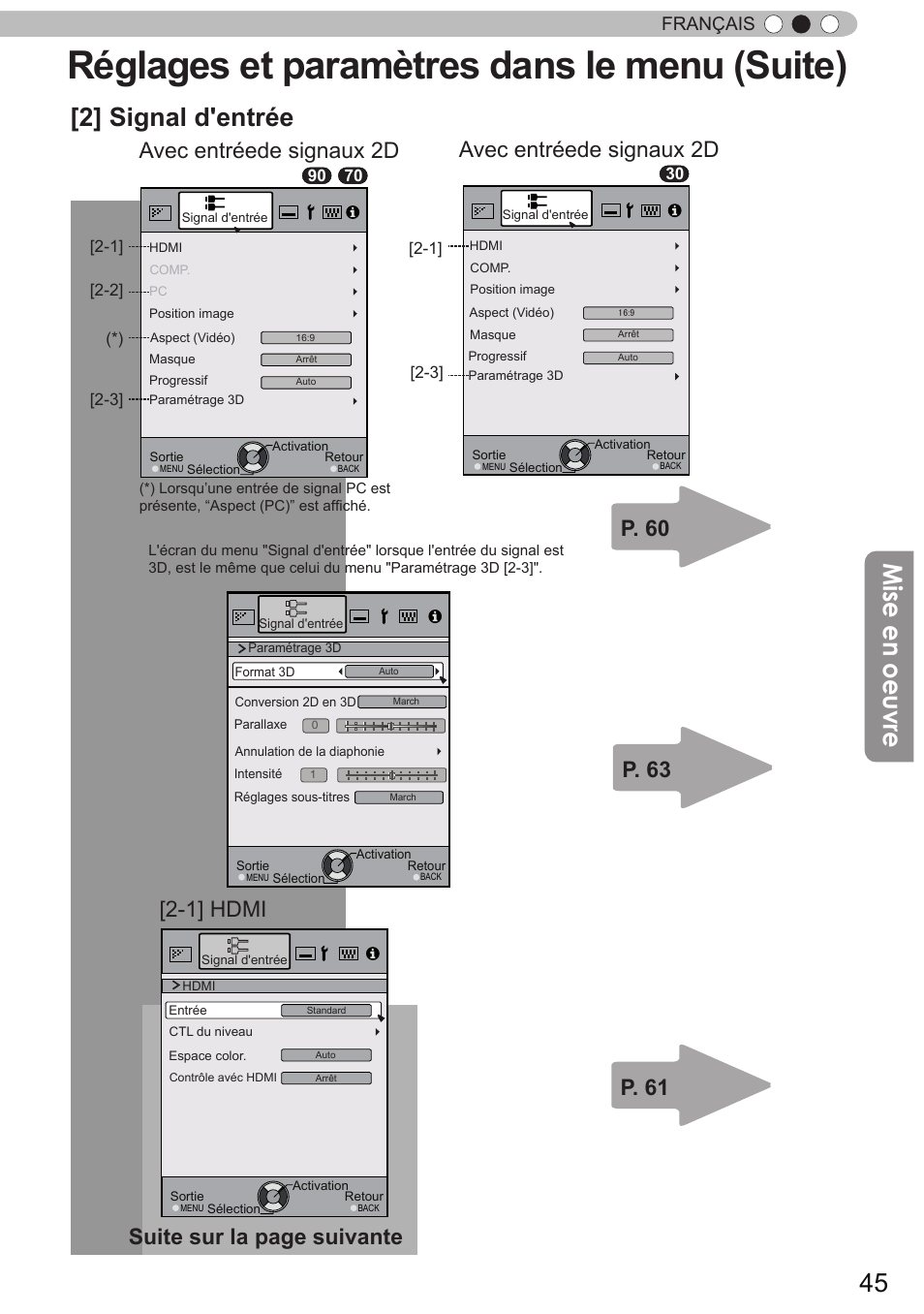 Réglages et paramètres dans le menu (suite), Mise en oeuvre, 2] signal d'entrée | 1] hdmi p. 61, Avec entréede signaux 2d, Suite sur la page suivante, Français | JVC DLA-X90 User Manual | Page 141 / 289