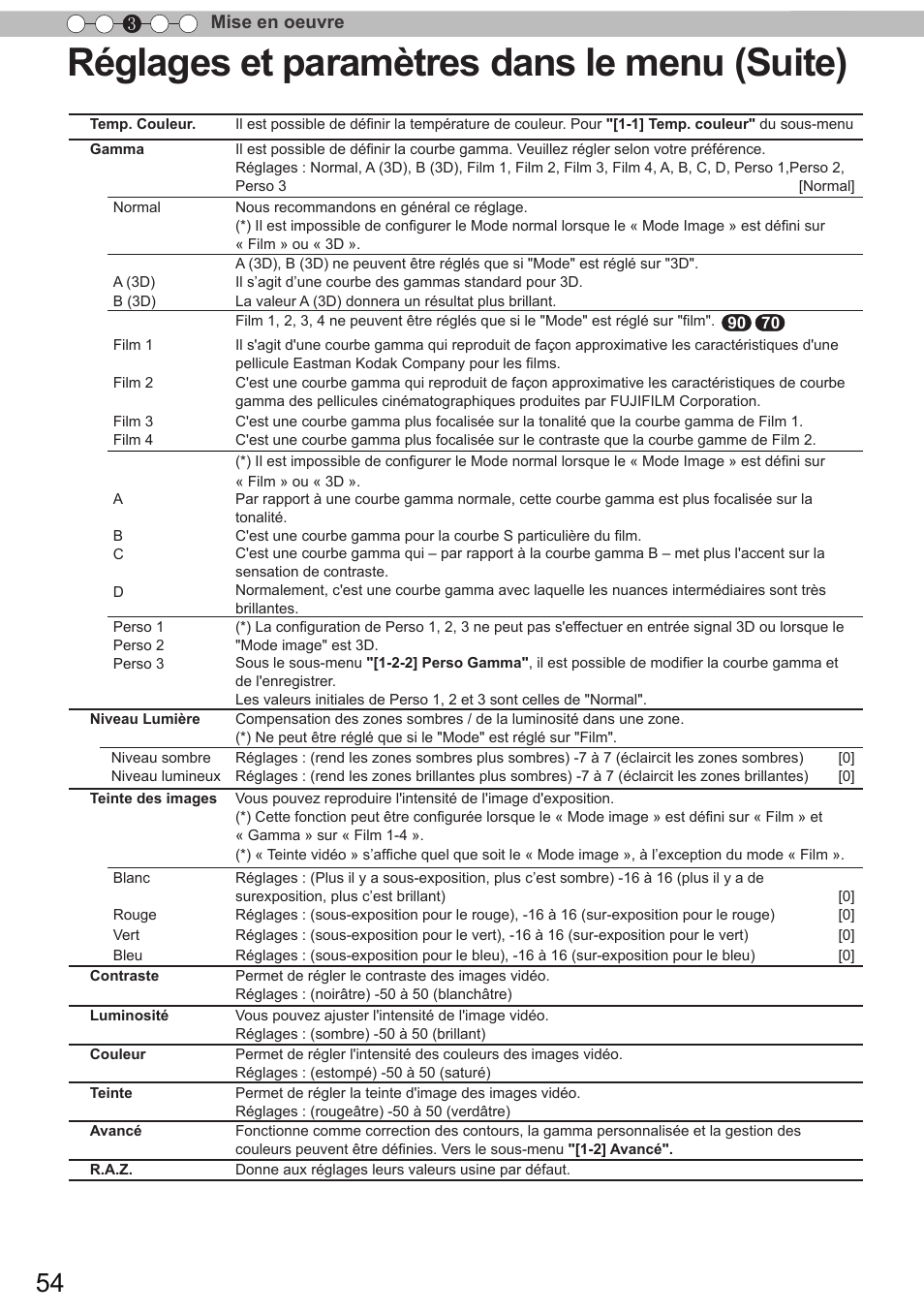 Réglages et paramètres dans le menu (suite), Mise en oeuvre 3 | JVC DLA-X90 User Manual | Page 150 / 289