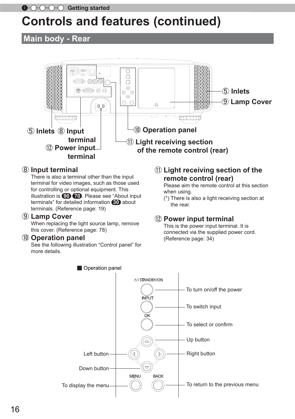 Controls and features (continued), Main body - rear | JVC DLA-X90 User Manual | Page 16 / 289