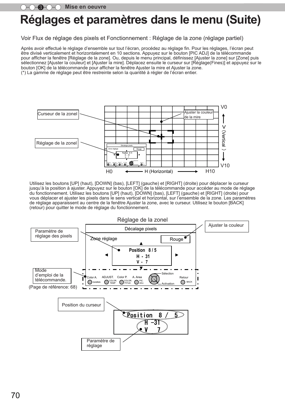 Réglages et paramètres dans le menu (suite), Mise en oeuvre 3, Réglage de la zonel | Position 8 / 5 h - 31, Décalage pixels zone réglage rouge, V - 7, Vertical h (horizontal) | JVC DLA-X90 User Manual | Page 166 / 289