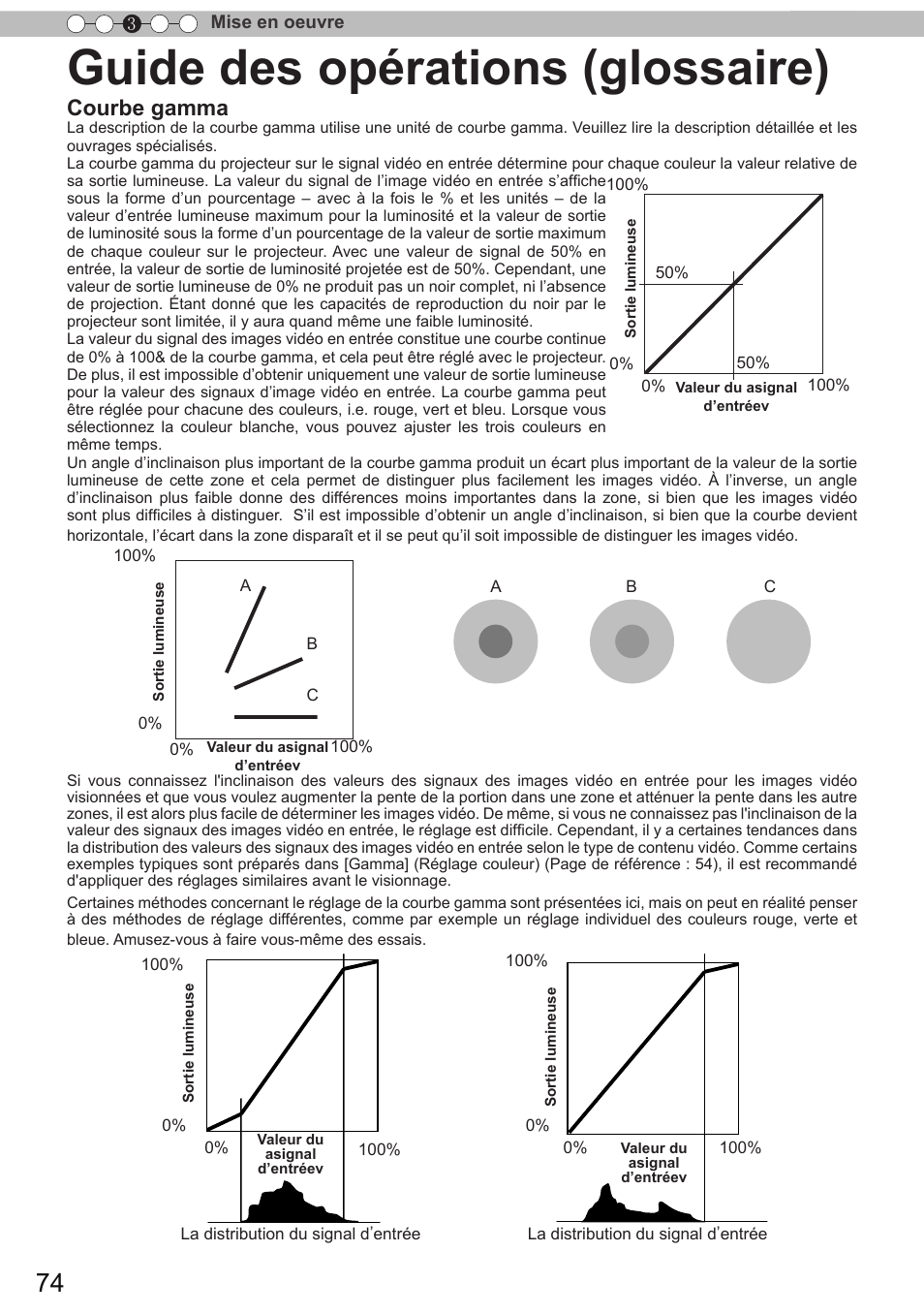 Guide des opérations (glossaire), Courbe gamma | JVC DLA-X90 User Manual | Page 170 / 289