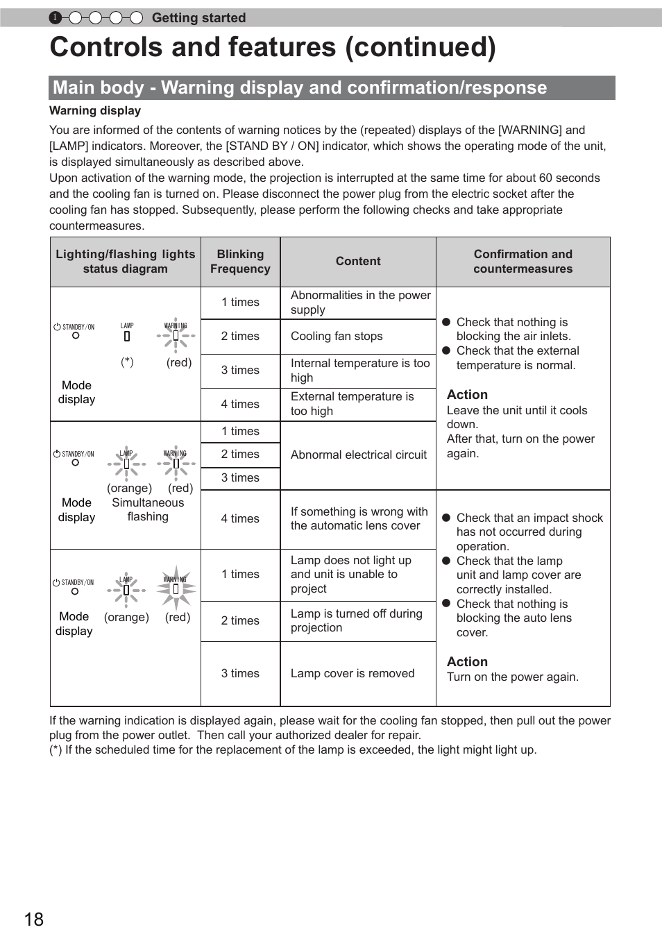 Controls and features (continued) | JVC DLA-X90 User Manual | Page 18 / 289