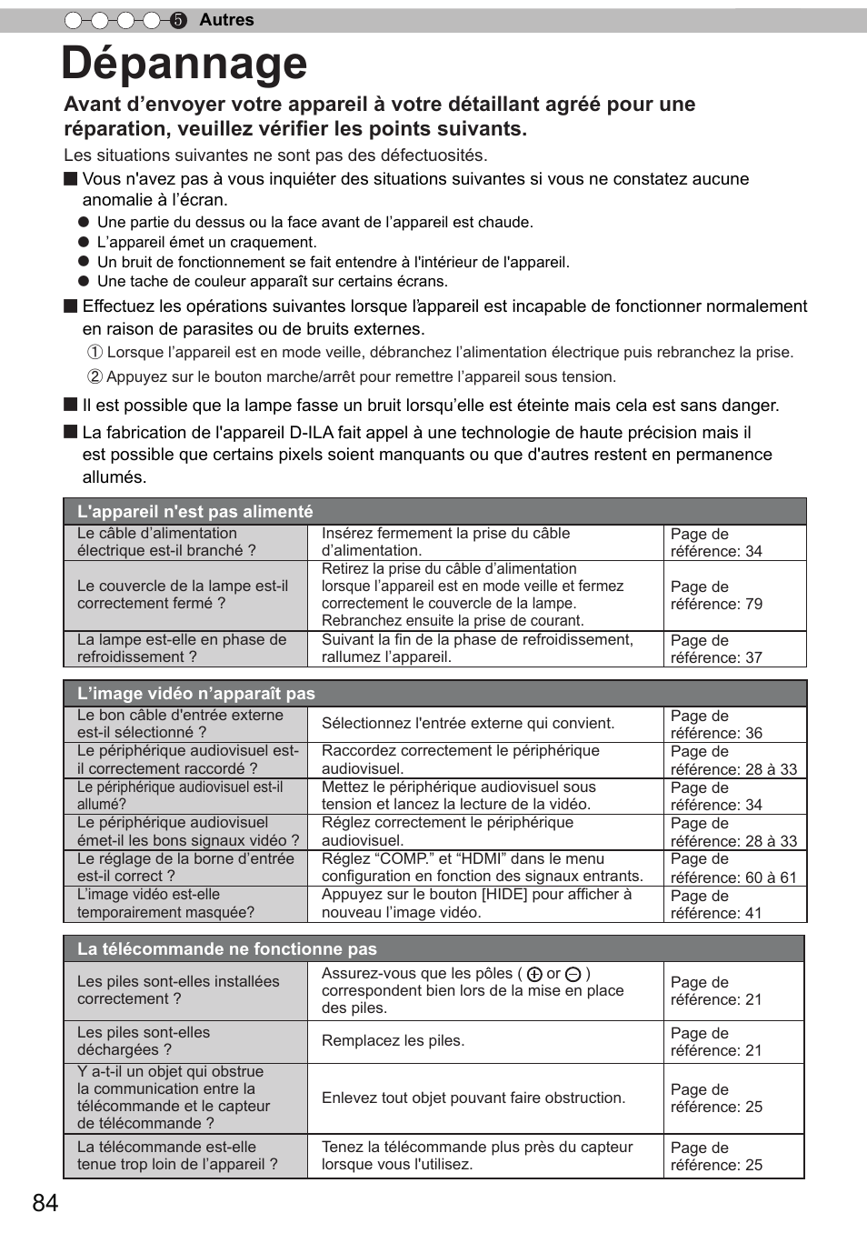 Dépannage | JVC DLA-X90 User Manual | Page 180 / 289