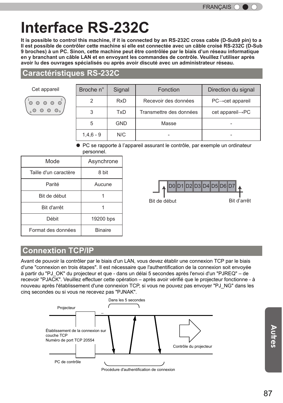 Interface rs-232c, Caractéristiques rs-232c, Connextion tcp/ip | Autres | JVC DLA-X90 User Manual | Page 183 / 289