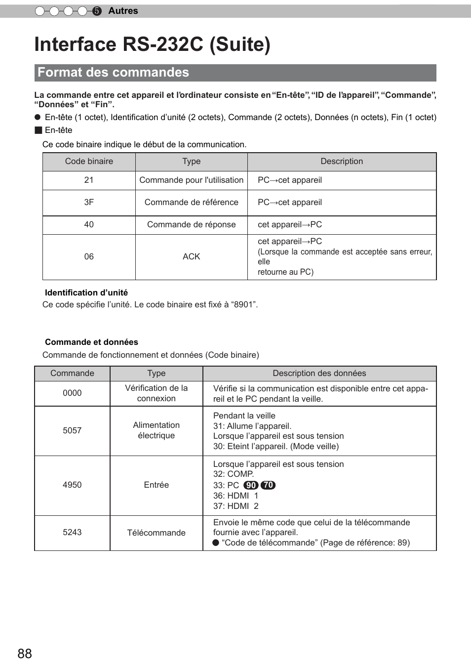 Interface rs-232c (suite), Format des commandes | JVC DLA-X90 User Manual | Page 184 / 289