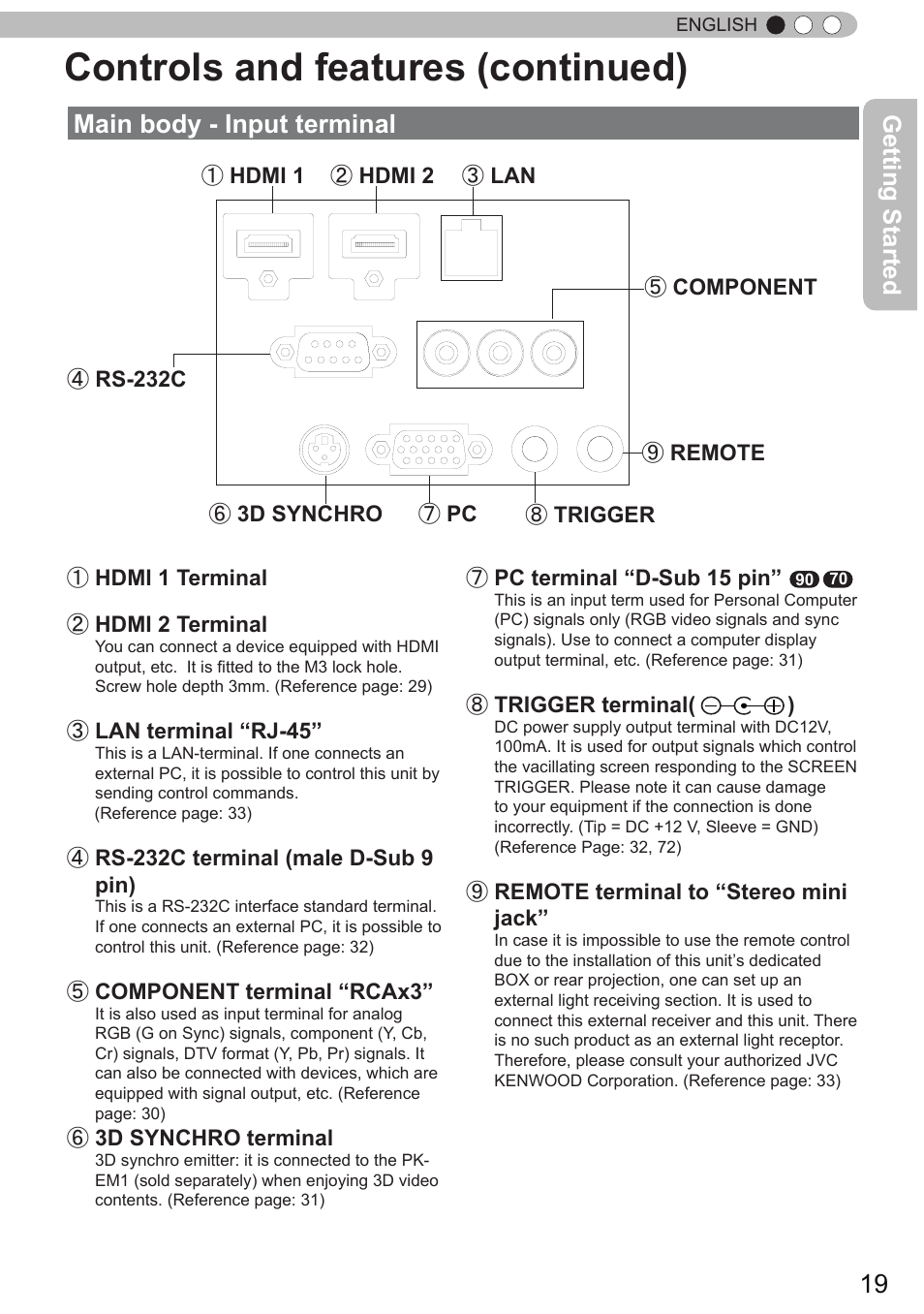 Controls and features (continued), Main body - input terminal, Getting started | JVC DLA-X90 User Manual | Page 19 / 289