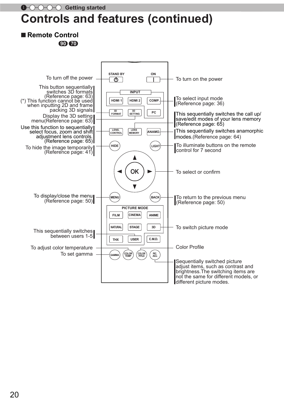 Controls and features (continued), Remote control, Getting started | JVC DLA-X90 User Manual | Page 20 / 289