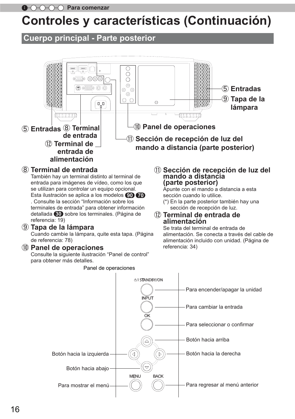Controles y características (continuación), Cuerpo principal - parte posterior | JVC DLA-X90 User Manual | Page 208 / 289