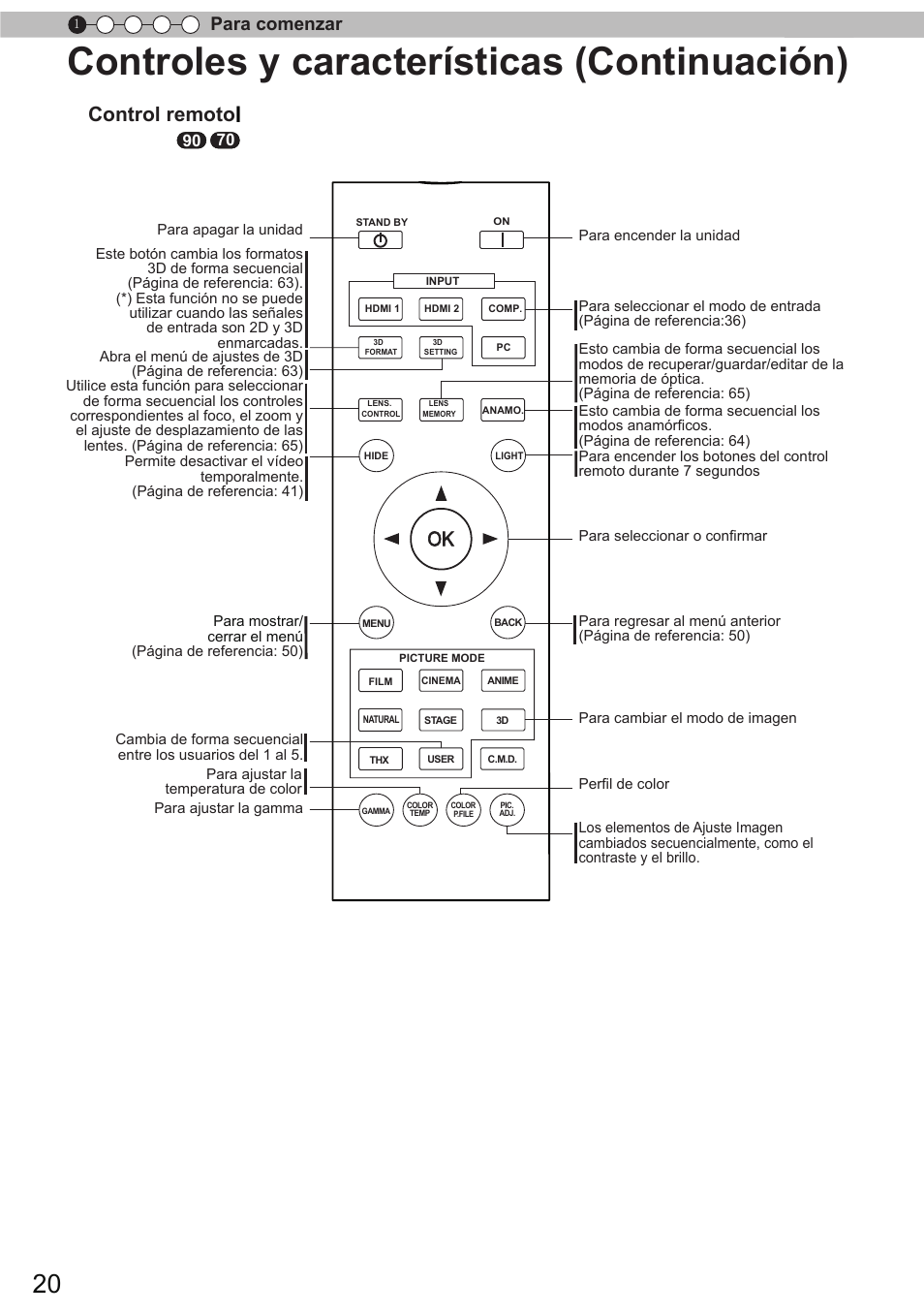 Controles y características (continuación), Control remoto, Para comenzar | JVC DLA-X90 User Manual | Page 212 / 289