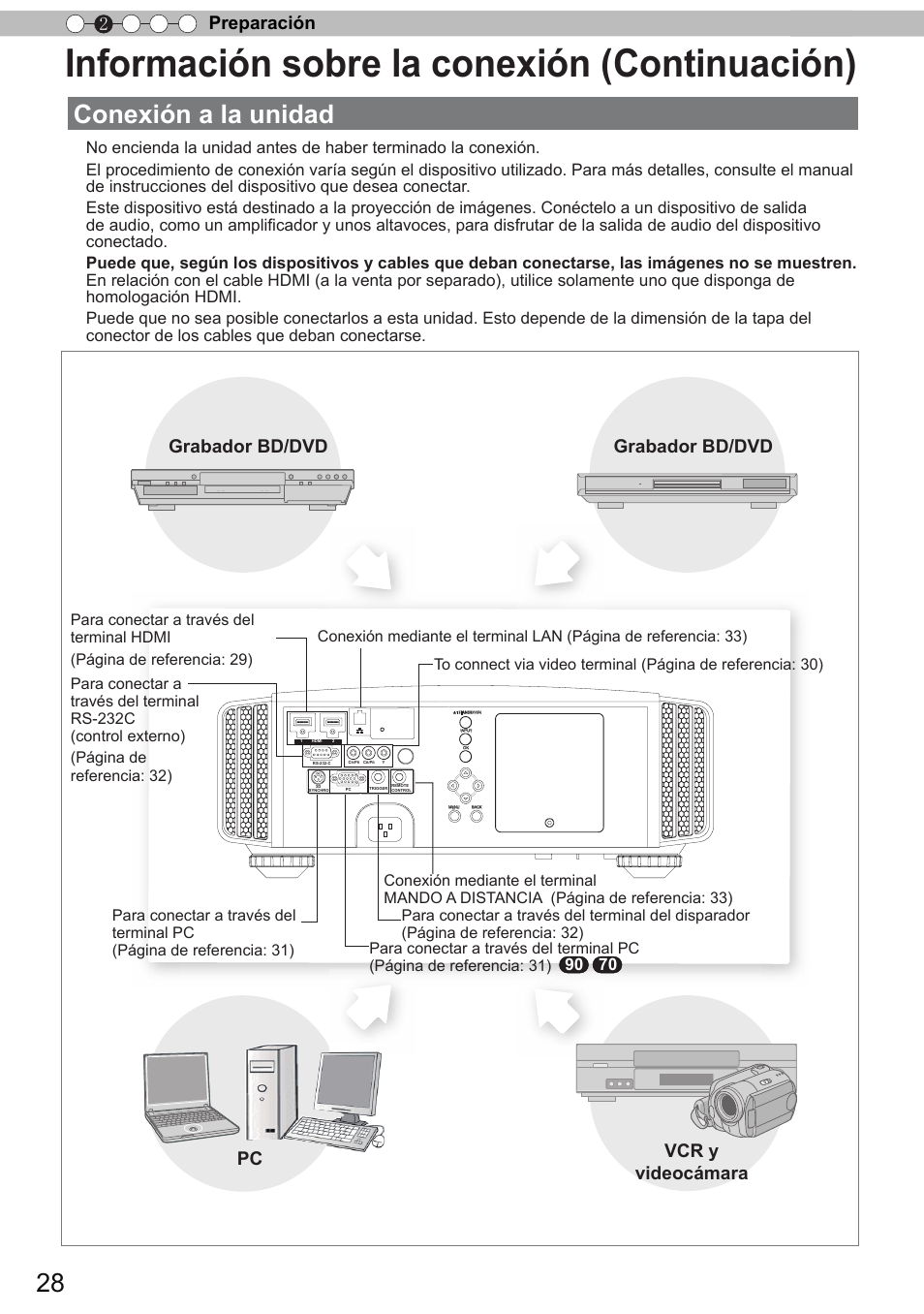 Información sobre la conexión (continuación), Conexión a la unidad, Preparación 2 | JVC DLA-X90 User Manual | Page 220 / 289