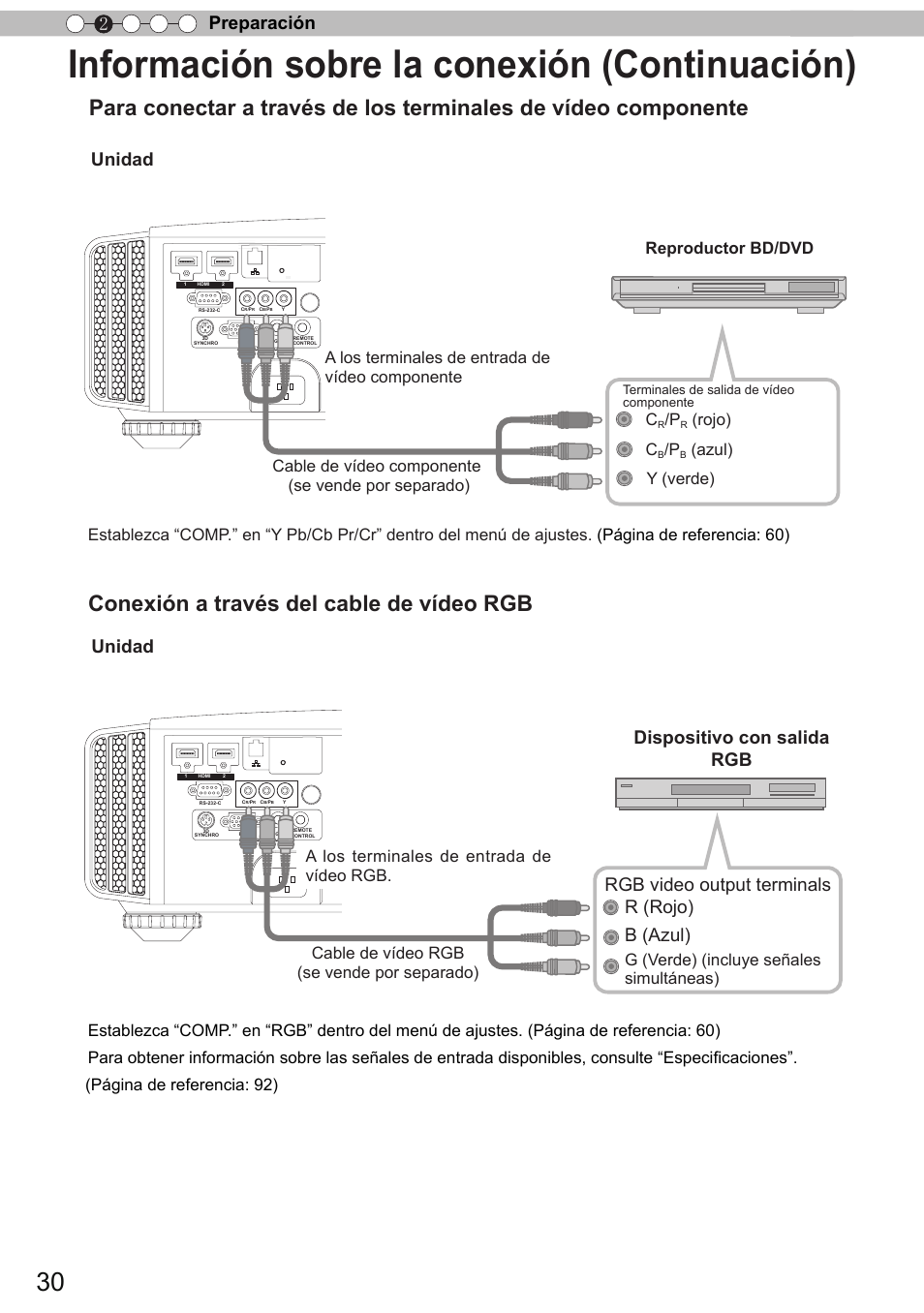 Información sobre la conexión (continuación), Conexión a través del cable de vídeo rgb, Preparación 2 | Unidad, Unidad dispositivo con salida rgb, Rgb video output terminals r (rojo) b (azul), Reproductor bd/dvd, Y (verde) c, Rojo) c, Cable de vídeo rgb (se vende por separado) | JVC DLA-X90 User Manual | Page 222 / 289