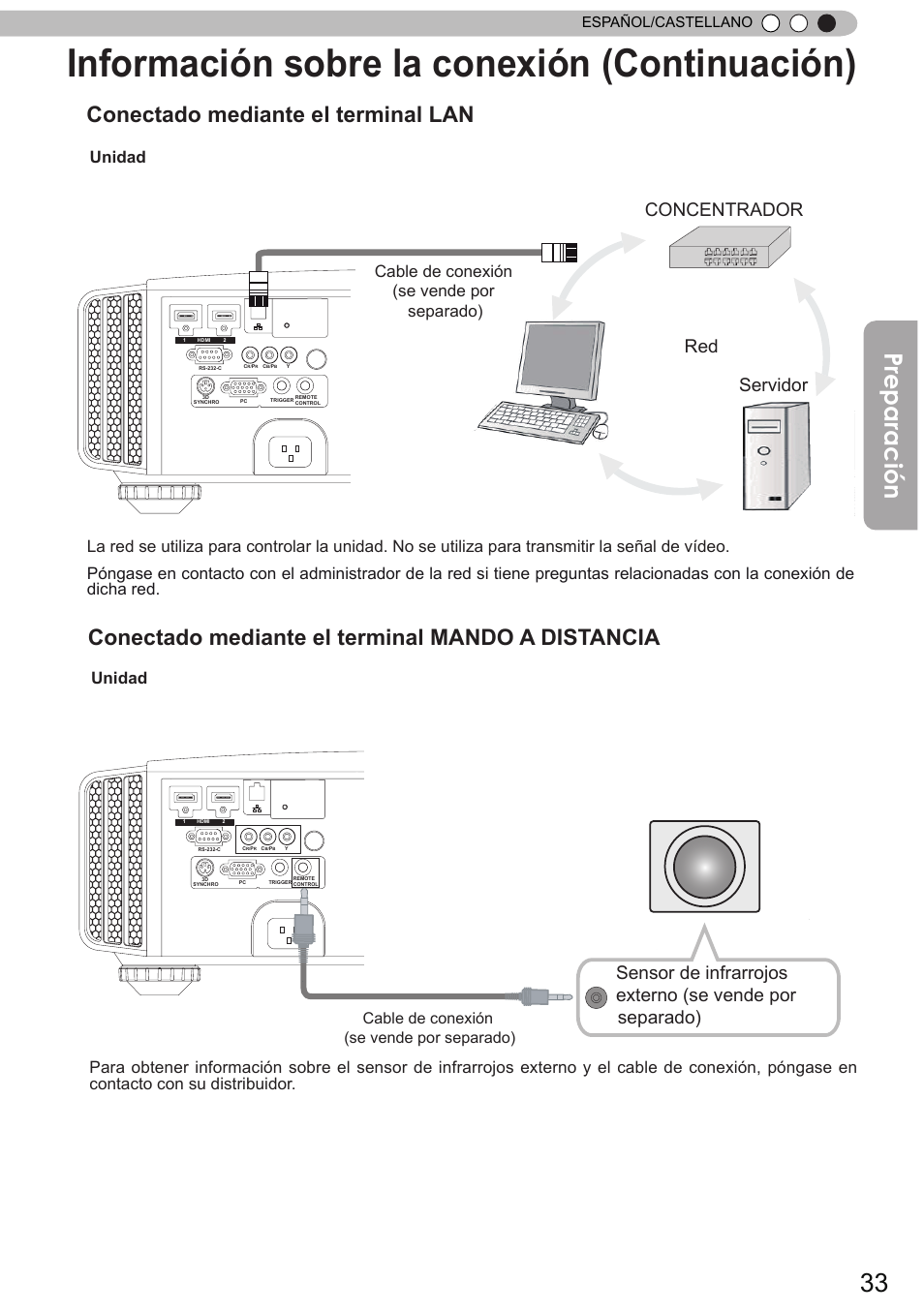 Información sobre la conexión (continuación), Preparación, Conectado mediante el terminal lan | Conectado mediante el terminal mando a distancia, Red concentrador servidor, Unidad, Cable de conexión (se vende por separado), Español/castellano | JVC DLA-X90 User Manual | Page 225 / 289