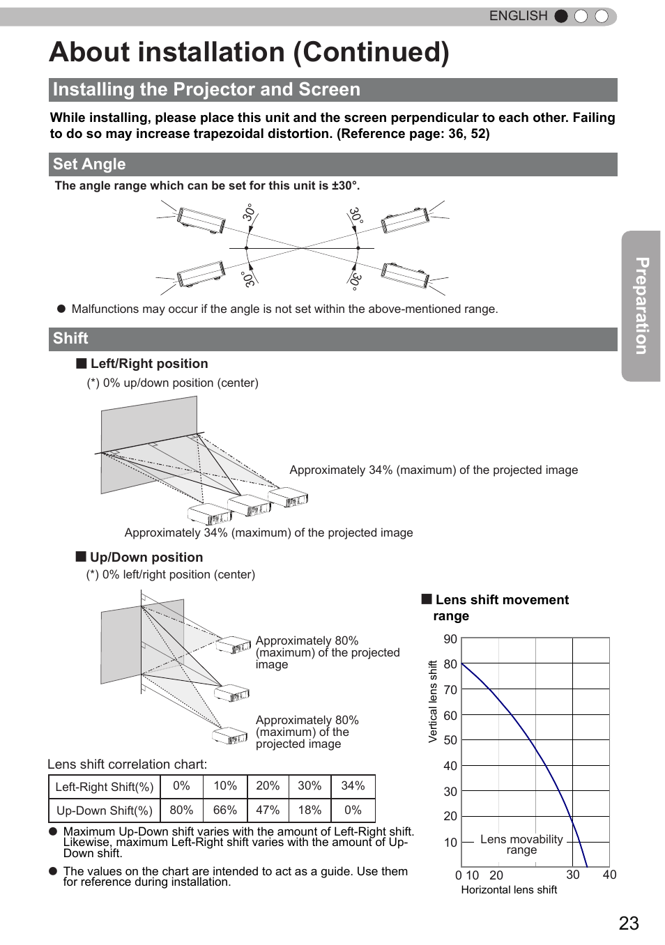 About installation (continued), Installing the projector and screen, Preparation | Set angle shift | JVC DLA-X90 User Manual | Page 23 / 289