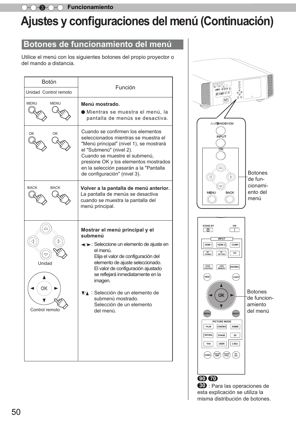Ajustes y conﬁguraciones del menú (continuación), Botones de funcionamiento del menú, Funcionamiento 3 | Botón, Función | JVC DLA-X90 User Manual | Page 242 / 289