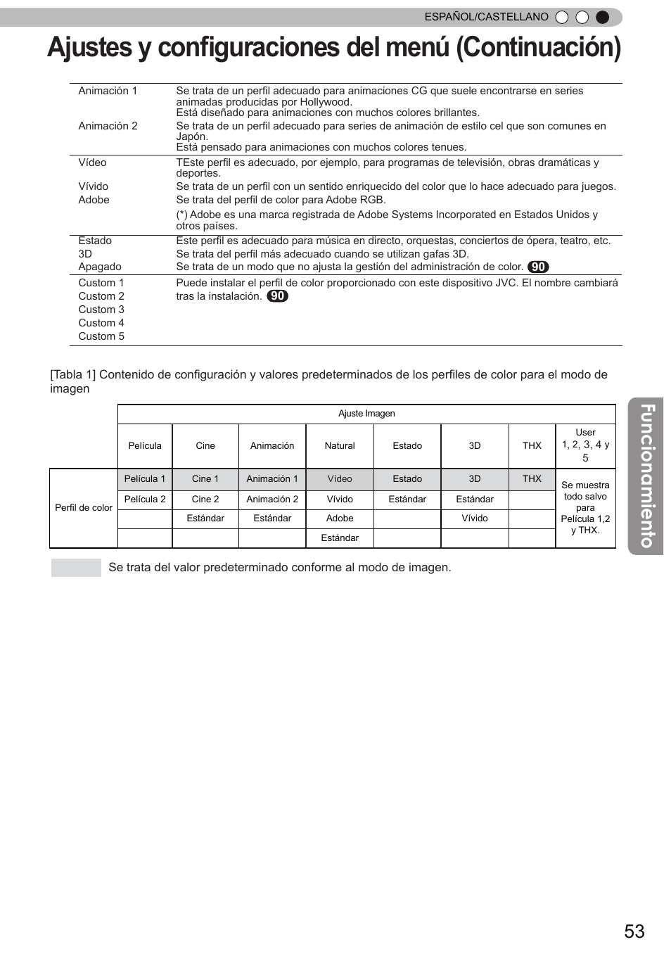Ajustes y conﬁguraciones del menú (continuación), Funcionamiento | JVC DLA-X90 User Manual | Page 245 / 289