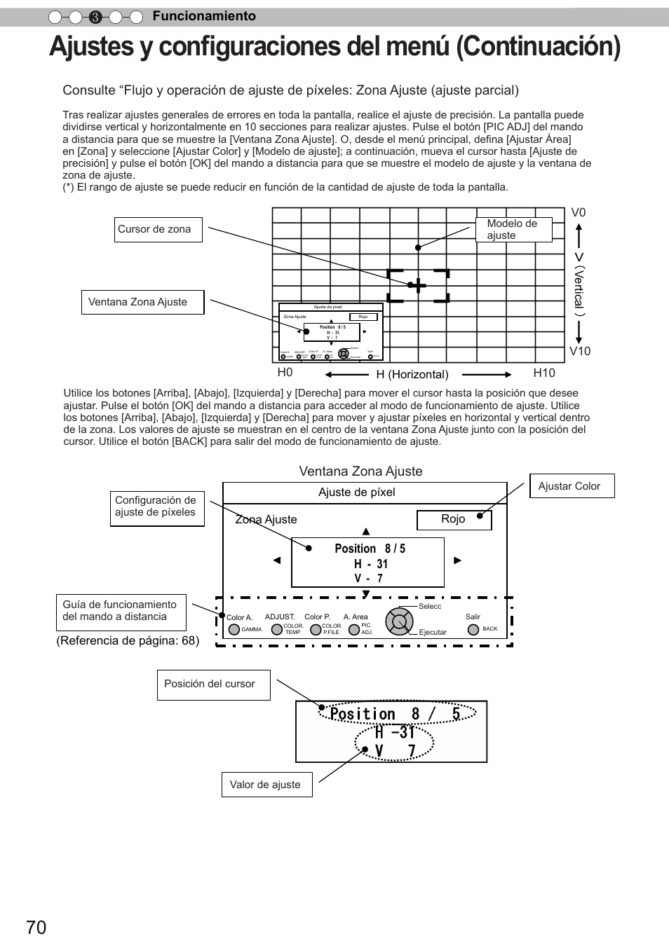 Ajustes y conﬁguraciones del menú (continuación), Funcionamiento 3, Ventana zona ajuste | Position 8 / 5 h - 31, Zona ajuste, V - 7, Ajuste de píxel rojo, Vertical h (horizontal) | JVC DLA-X90 User Manual | Page 262 / 289