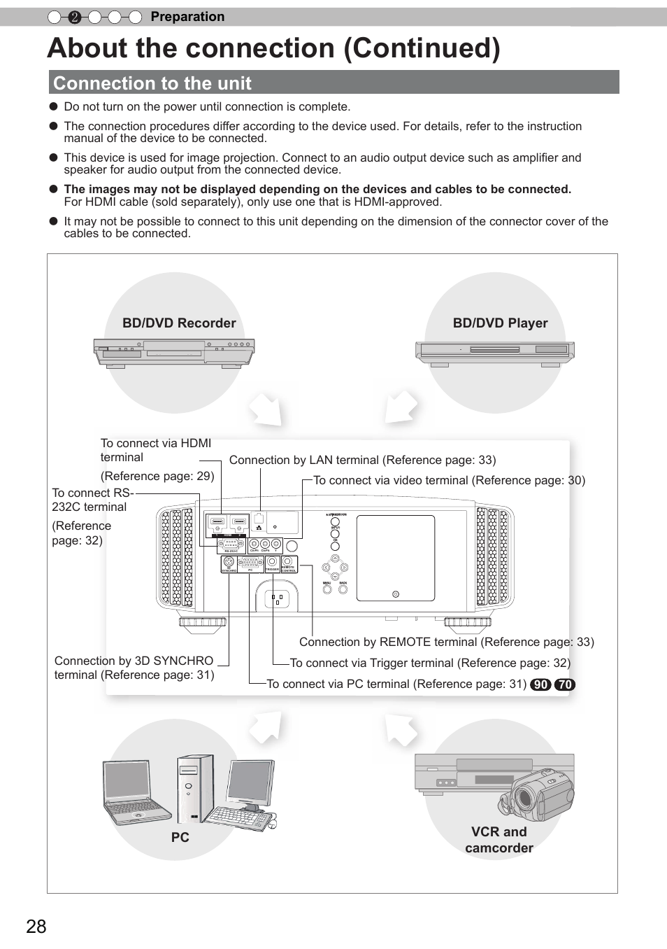 About the connection (continued), Connection to the unit, Preparation 2 | Pc vcr and camcorder bd/dvd recorder bd/dvd player | JVC DLA-X90 User Manual | Page 28 / 289