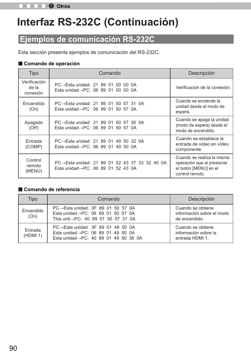 Interfaz rs-232c (continuación), Ejemplos de comunicación rs-232c | JVC DLA-X90 User Manual | Page 282 / 289