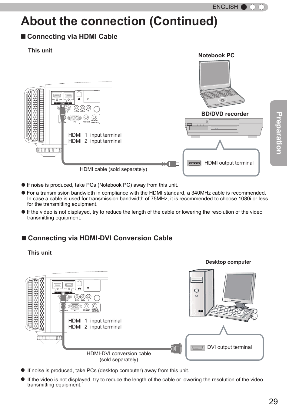 About the connection (continued), Preparation, Connecting via hdmi cable | Connecting via hdmi-dvi conversion cable, English, This unit, This unit bd/dvd recorder, Hdmi cable (sold separately) hdmi output terminal | JVC DLA-X90 User Manual | Page 29 / 289