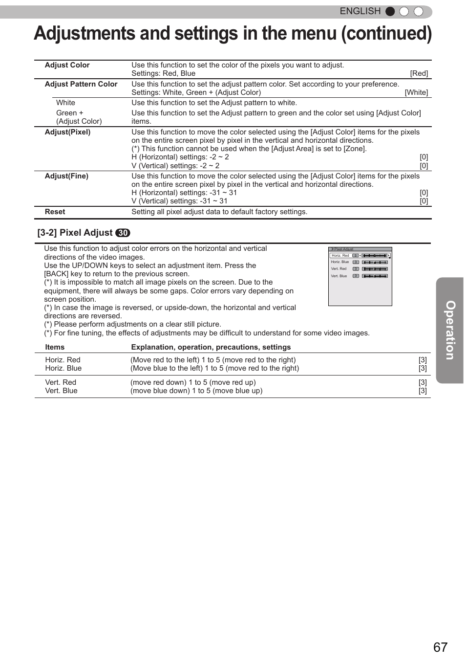 Adjustments and settings in the menu (continued), Operation, English | 2] pixel adjust | JVC DLA-X90 User Manual | Page 67 / 289
