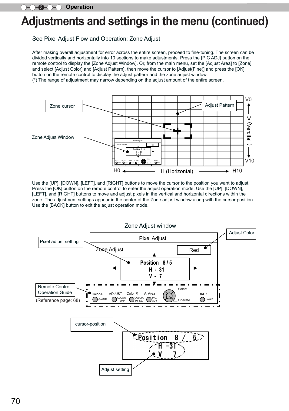 Adjustments and settings in the menu (continued), Operation 3, Position 8 / 5 h - 31 | See pixel adjust flow and operation: zone adjust, Zone adjust window, Pixel adjust zone adjust red, V - 7, Vercital h (horizontal) | JVC DLA-X90 User Manual | Page 70 / 289
