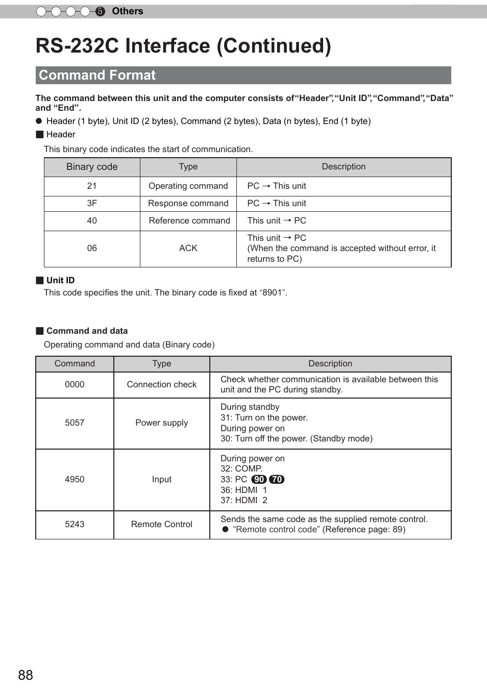 Rs-232c interface (continued), Command format | JVC DLA-X90 User Manual | Page 88 / 289