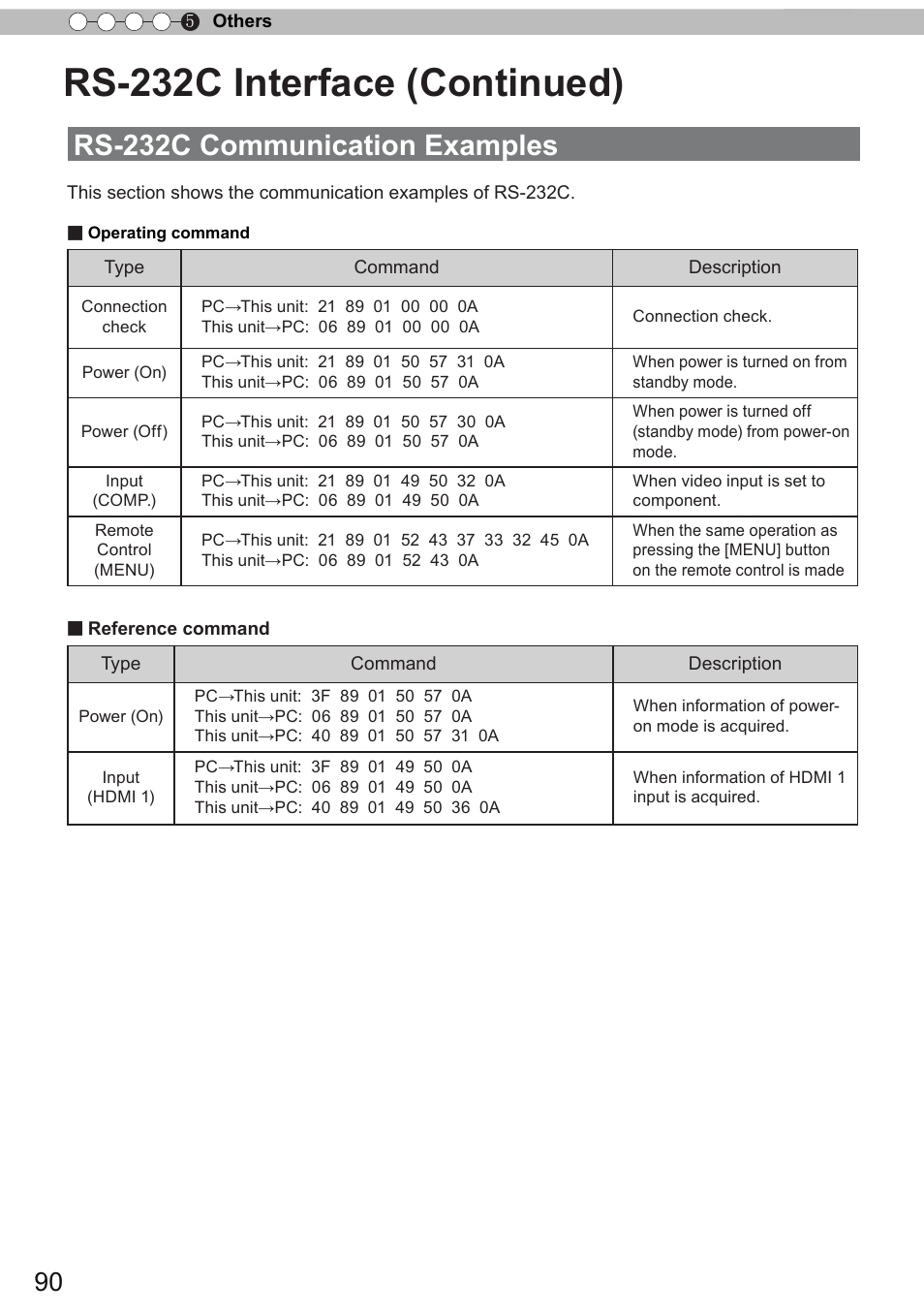 Rs-232c interface (continued), Rs-232c communication examples | JVC DLA-X90 User Manual | Page 90 / 289