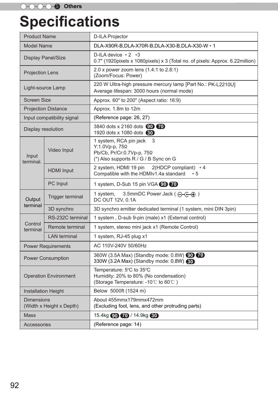 Speciﬁcations | JVC DLA-X90 User Manual | Page 92 / 289