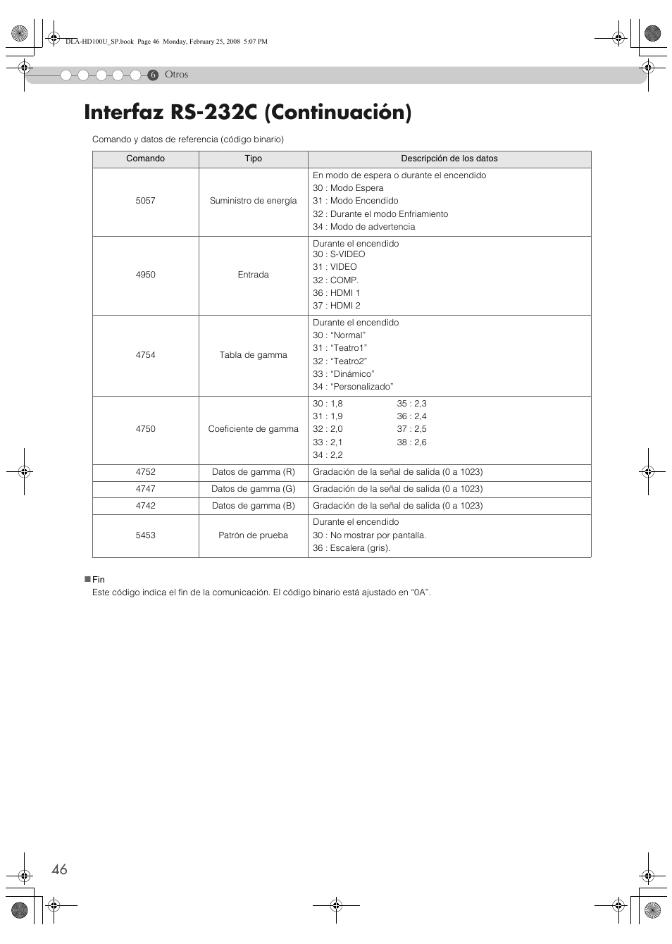 Interfaz rs-232c (continuación) | JVC DLA-HD100 User Manual | Page 154 / 162