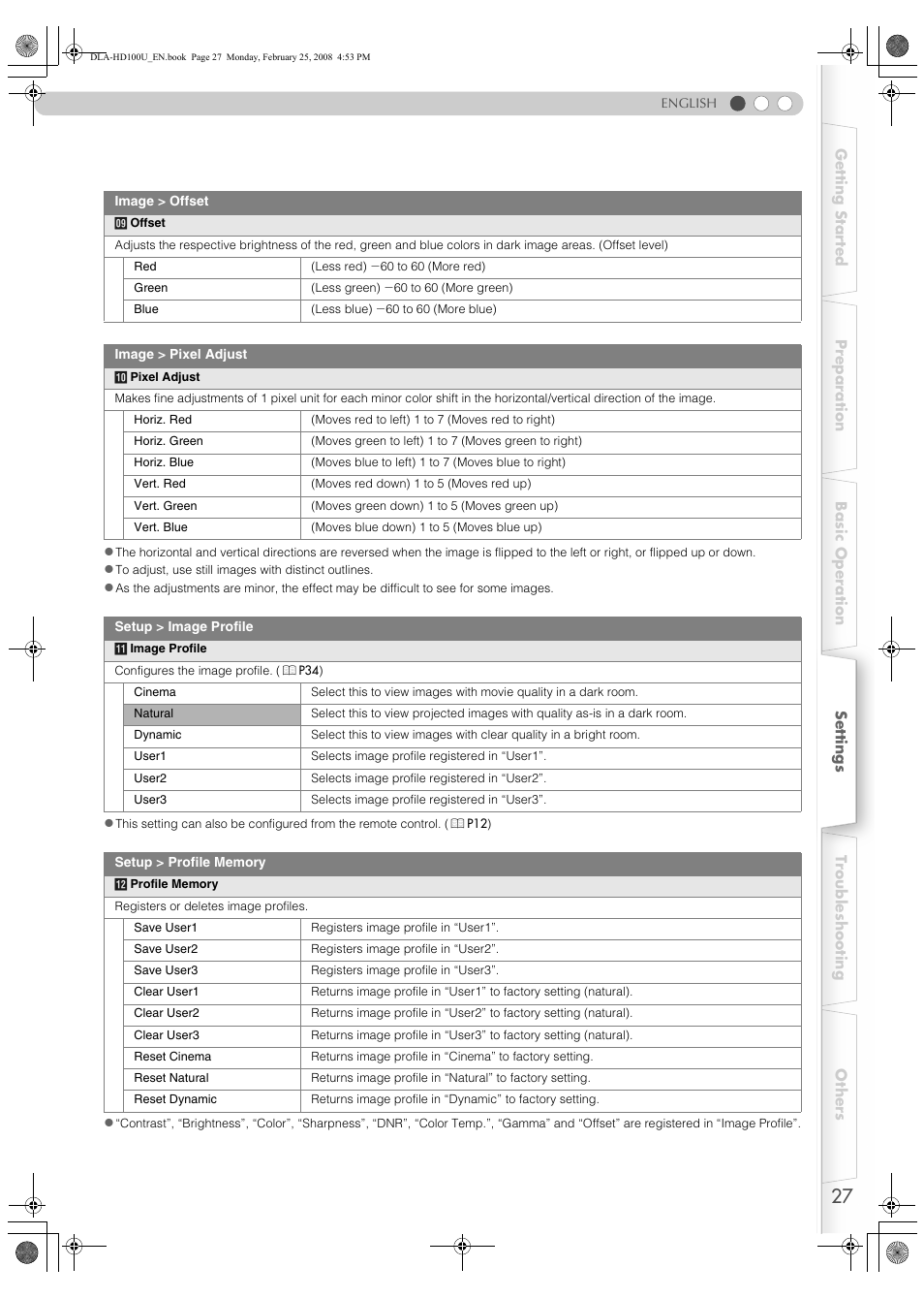 On. (p | JVC DLA-HD100 User Manual | Page 27 / 162