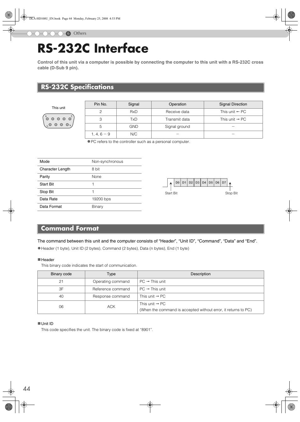 Others, Rs-232c interface, Rs-232c specifications | Command format, Thers, Rs-232c specifications command format | JVC DLA-HD100 User Manual | Page 44 / 162
