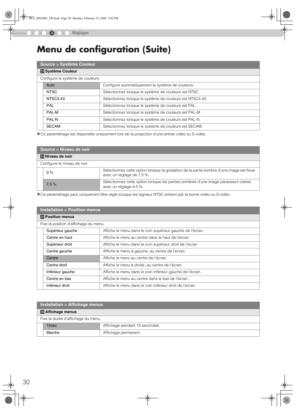 Menu de configuration (suite) | JVC DLA-HD100 User Manual | Page 84 / 162