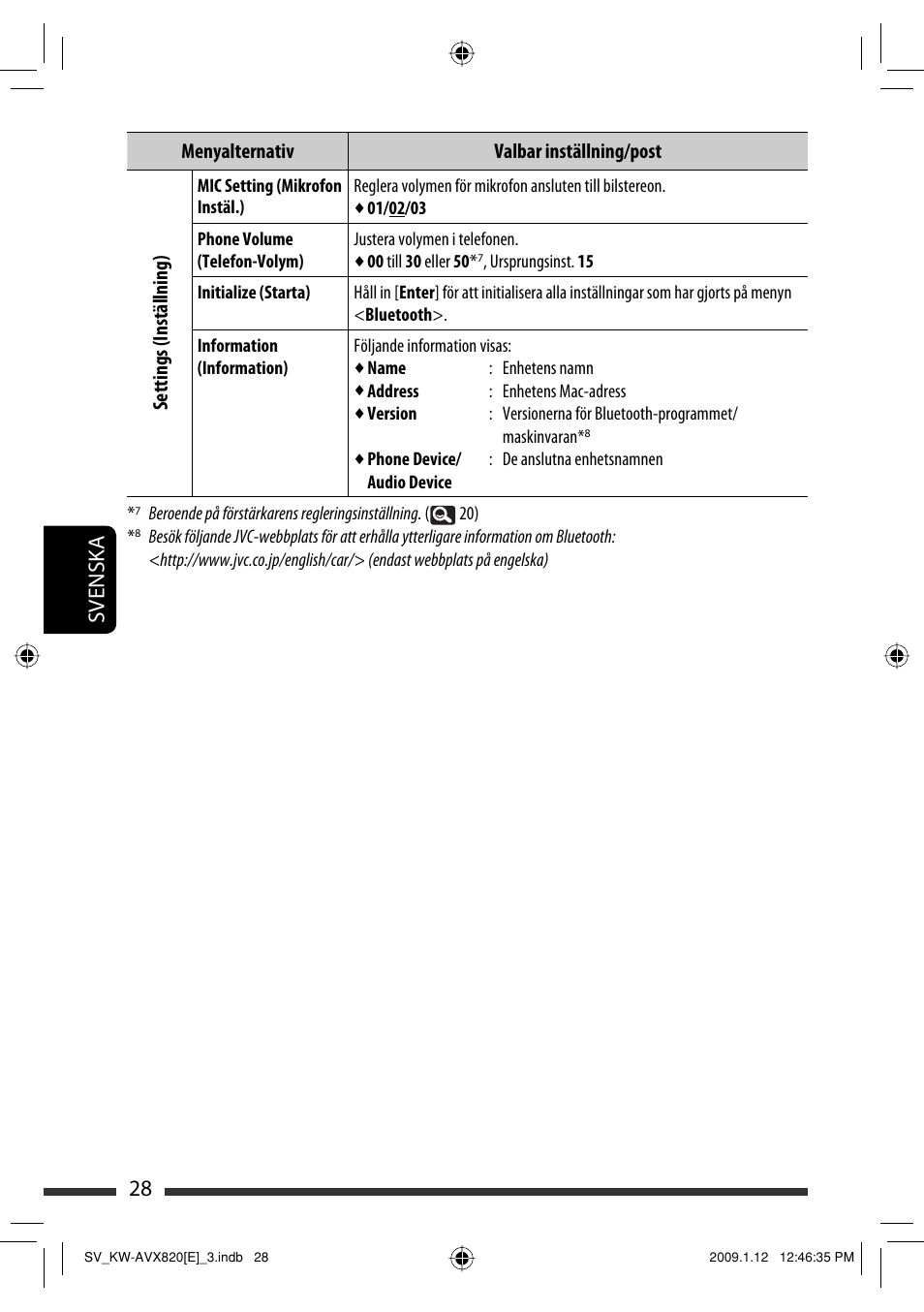 28 svenska | JVC KW-AVX820 User Manual | Page 240 / 285