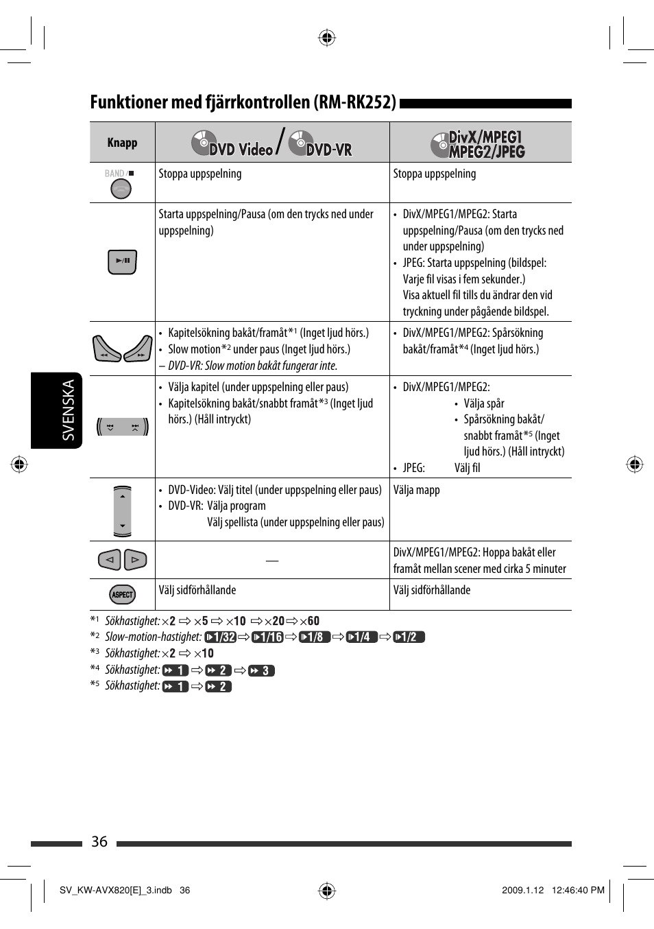 Funktioner med fjärrkontrollen (rm-rk252), 36 svenska | JVC KW-AVX820 User Manual | Page 248 / 285