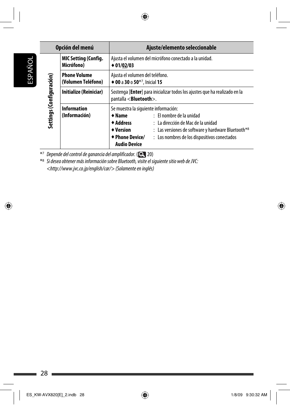 28 español | JVC KW-AVX820 User Manual | Page 30 / 285