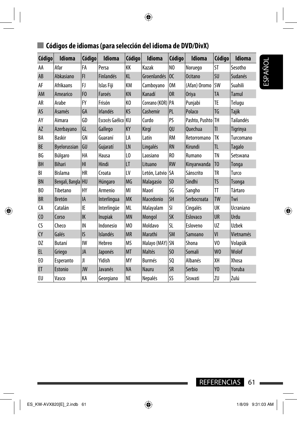 61 referencias español | JVC KW-AVX820 User Manual | Page 63 / 285