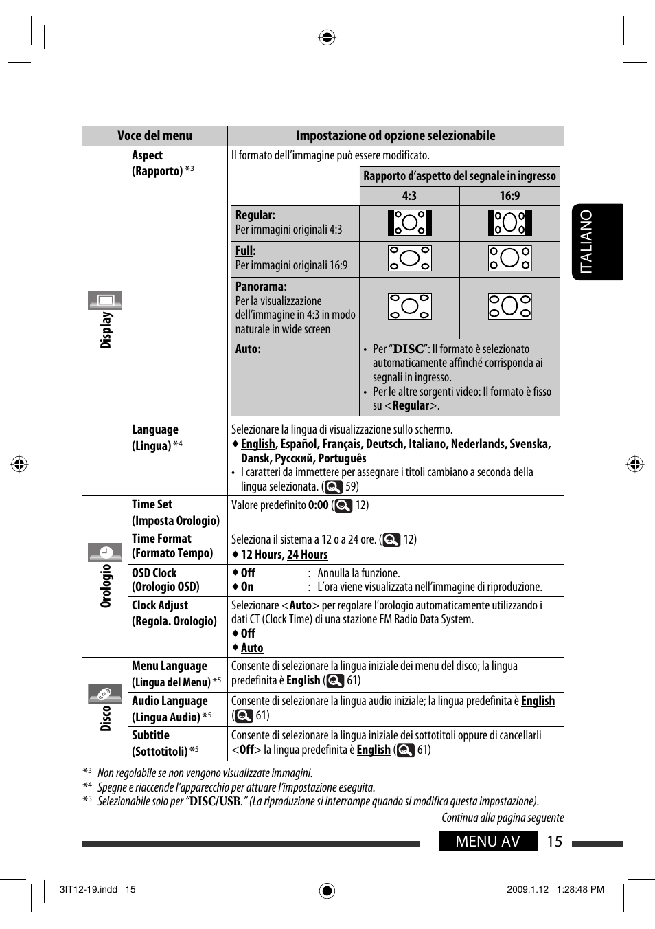 15 menu av italiano | JVC KW-AVX820 User Manual | Page 87 / 285