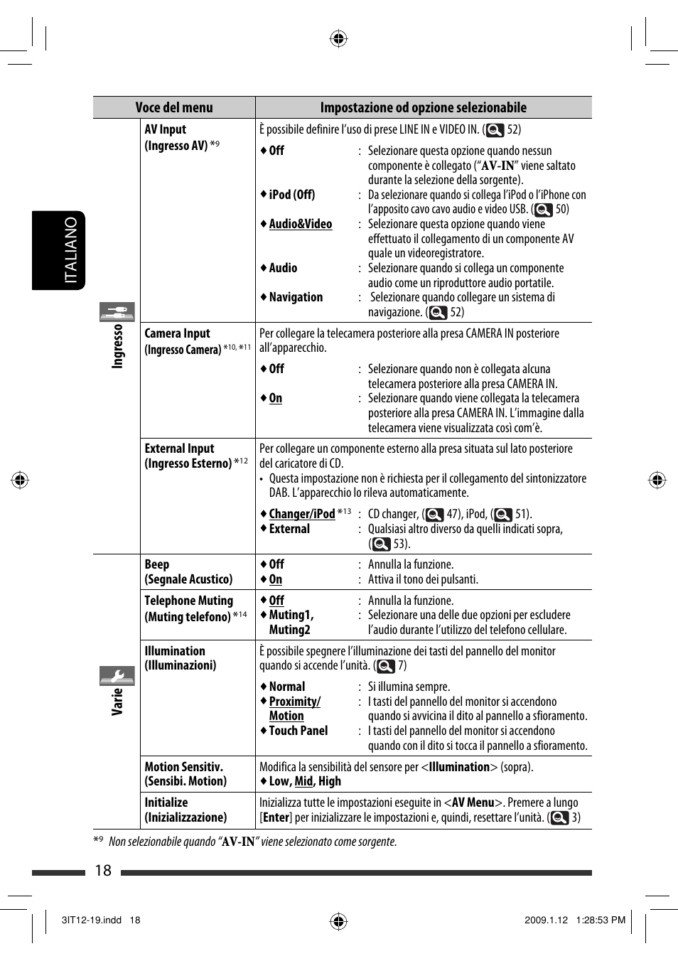 18 italiano | JVC KW-AVX820 User Manual | Page 90 / 285
