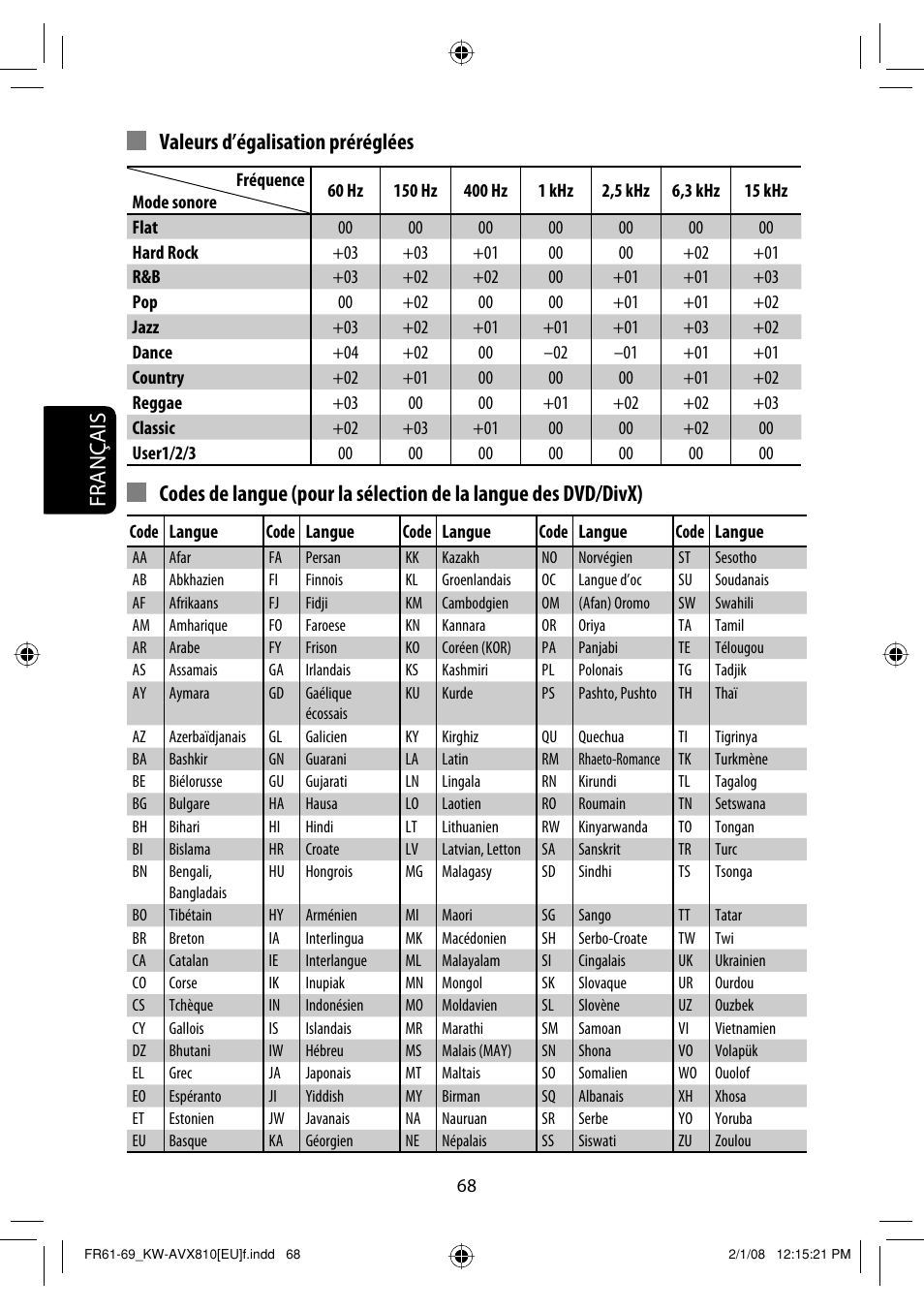 Français valeurs d’égalisation préréglées | JVC KW-AVX810 User Manual | Page 216 / 225