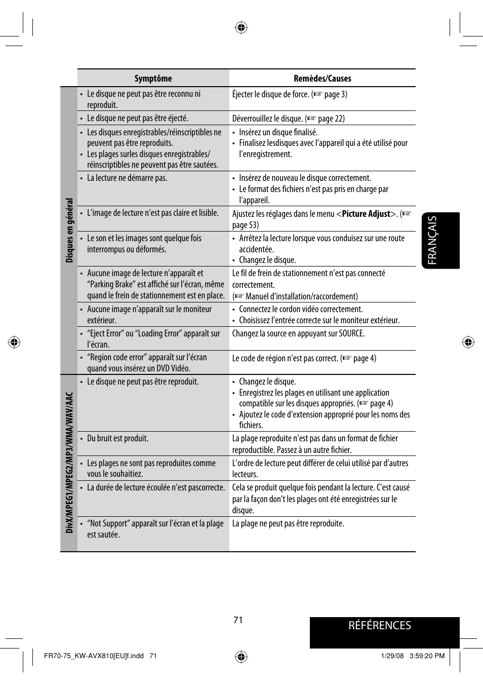 Références français | JVC KW-AVX810 User Manual | Page 219 / 225