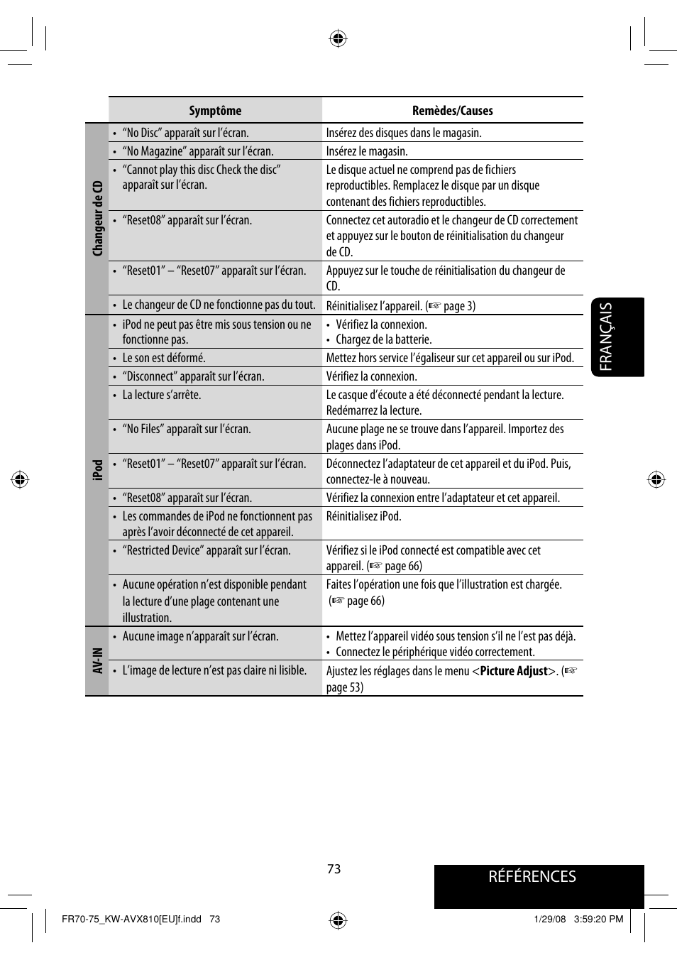 Références français | JVC KW-AVX810 User Manual | Page 221 / 225