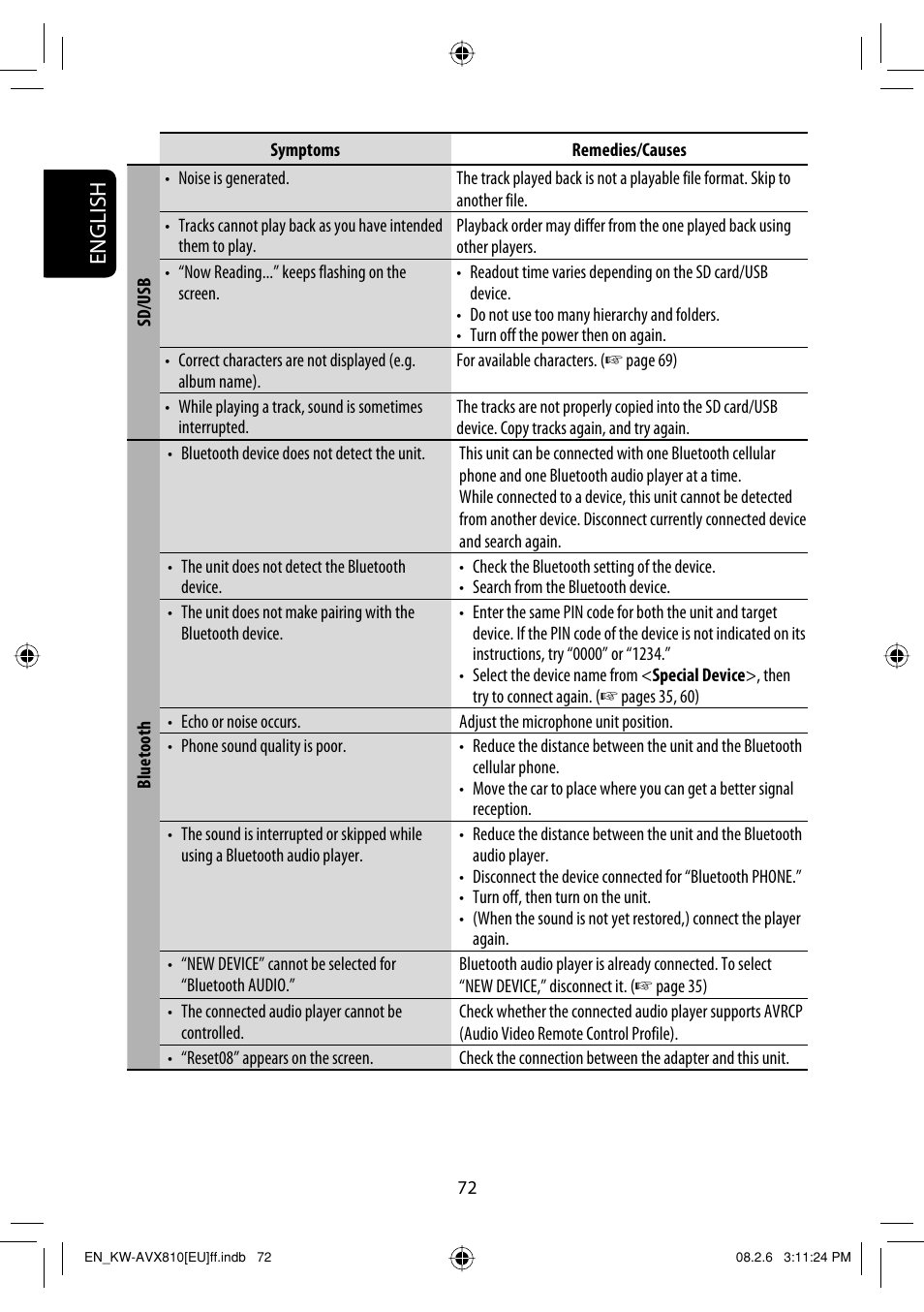 English | JVC KW-AVX810 User Manual | Page 72 / 225