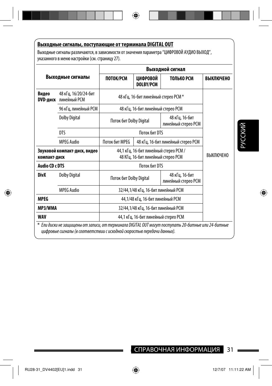 31 справочная информация руcckий | JVC KD-DV4402 User Manual | Page 103 / 111