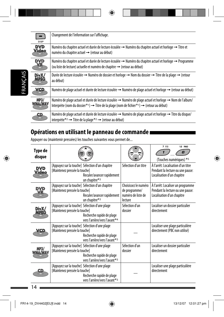 Opérations en utilisant le panneau de commande, 14 français | JVC KD-DV4402 User Manual | Page 50 / 111