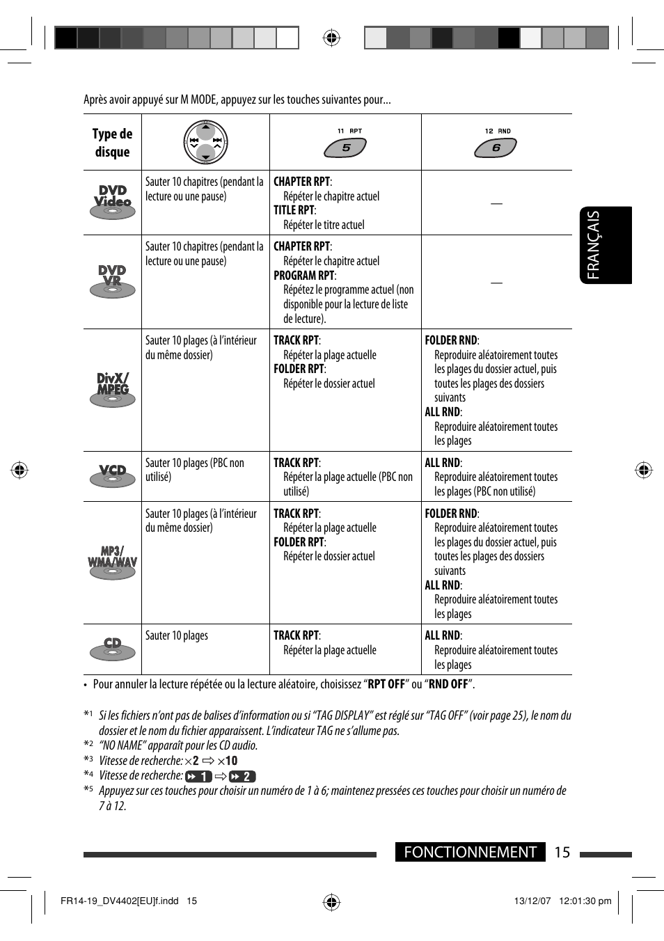 15 fonctionnement français | JVC KD-DV4402 User Manual | Page 51 / 111