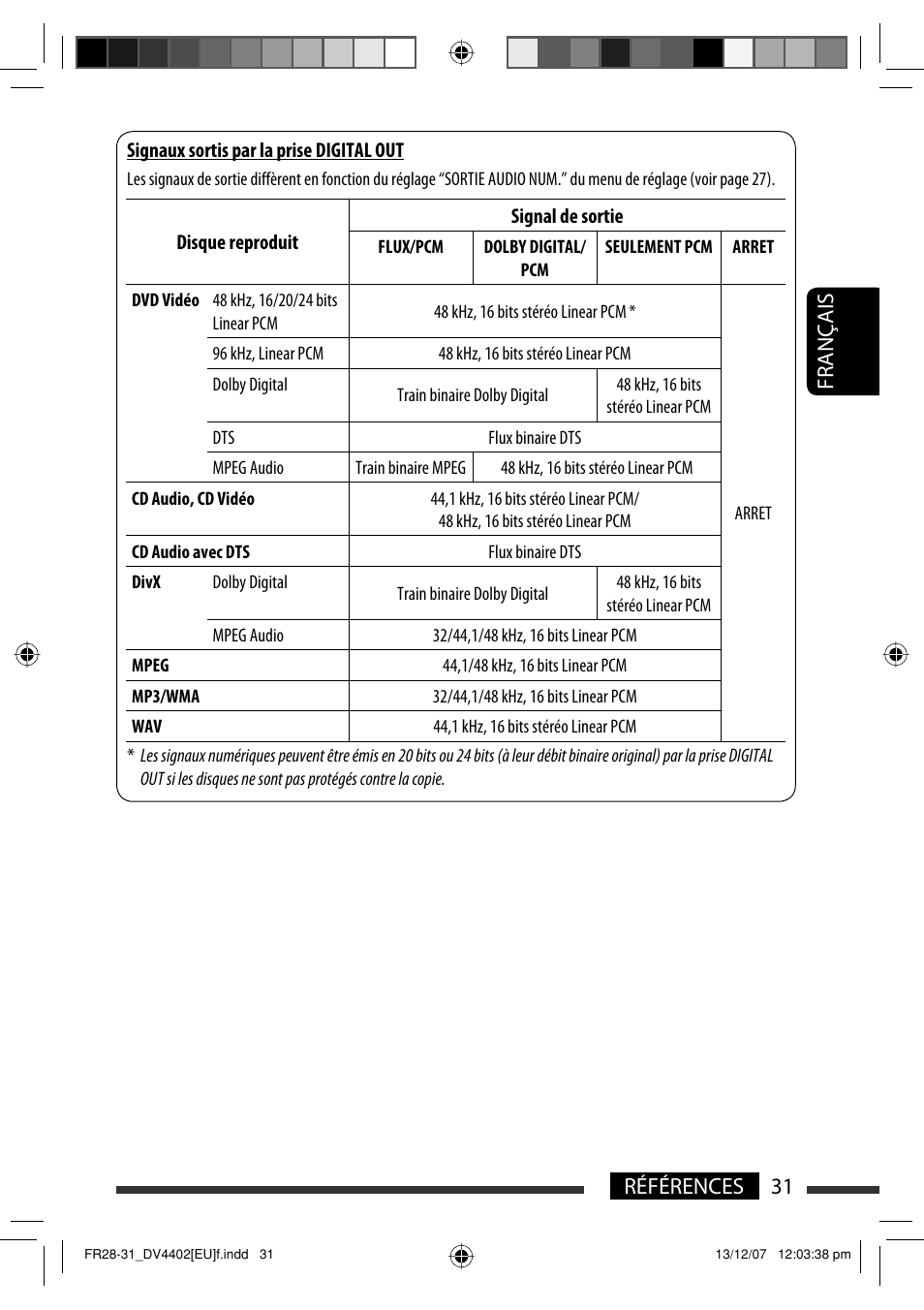 31 références français | JVC KD-DV4402 User Manual | Page 67 / 111