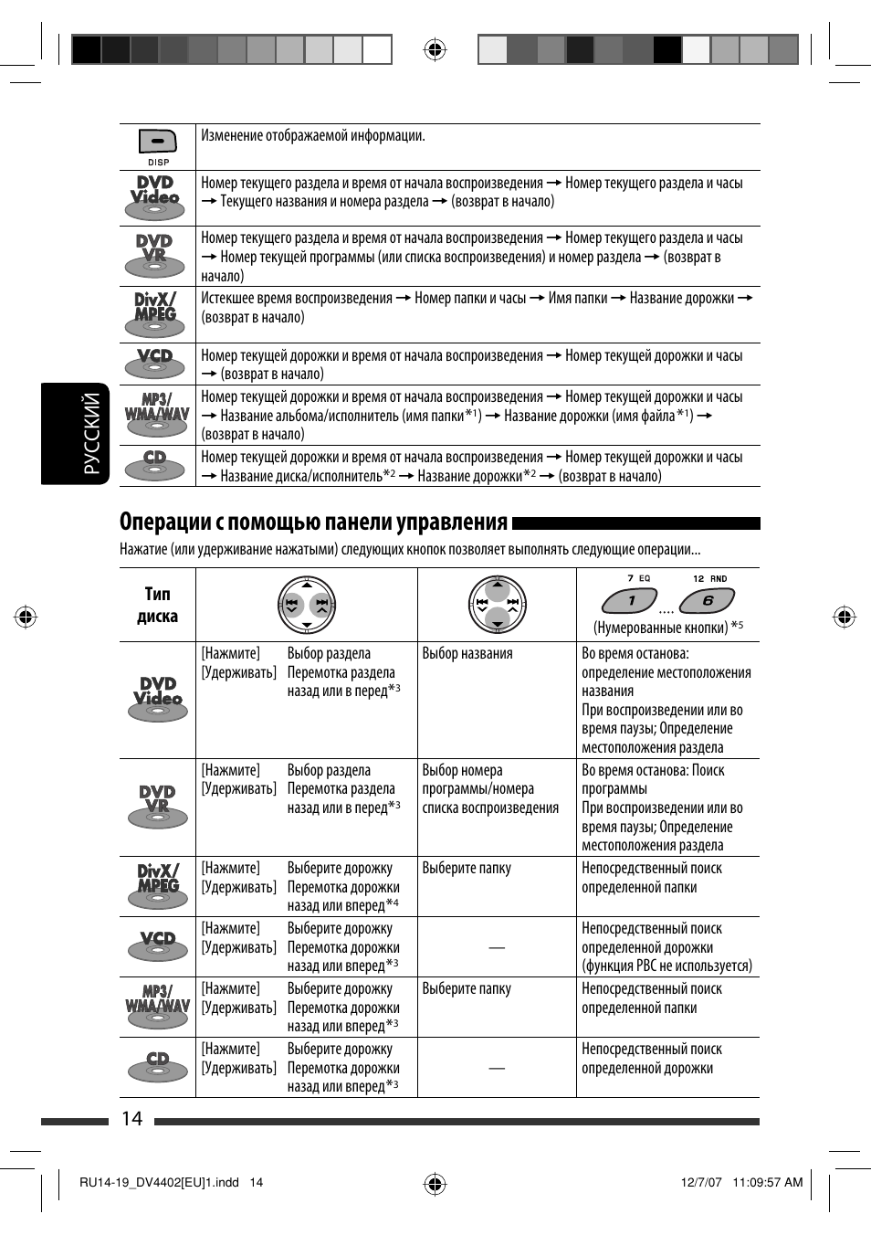 Операции с помощью панели управления, 14 руcckий | JVC KD-DV4402 User Manual | Page 86 / 111