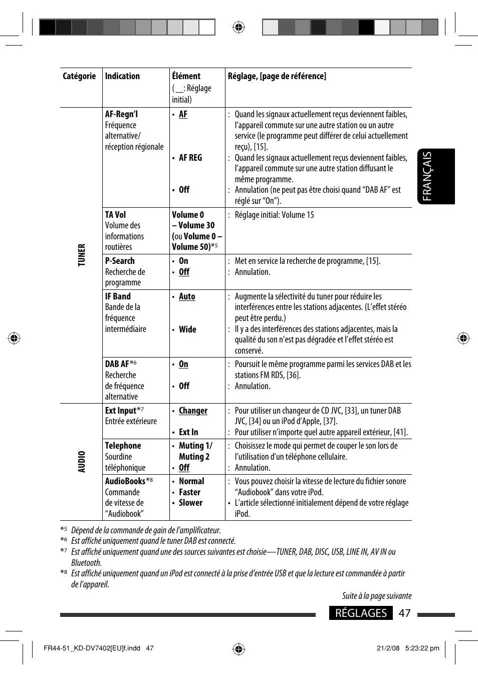47 réglages français | JVC KD-DV7402 User Manual | Page 113 / 201