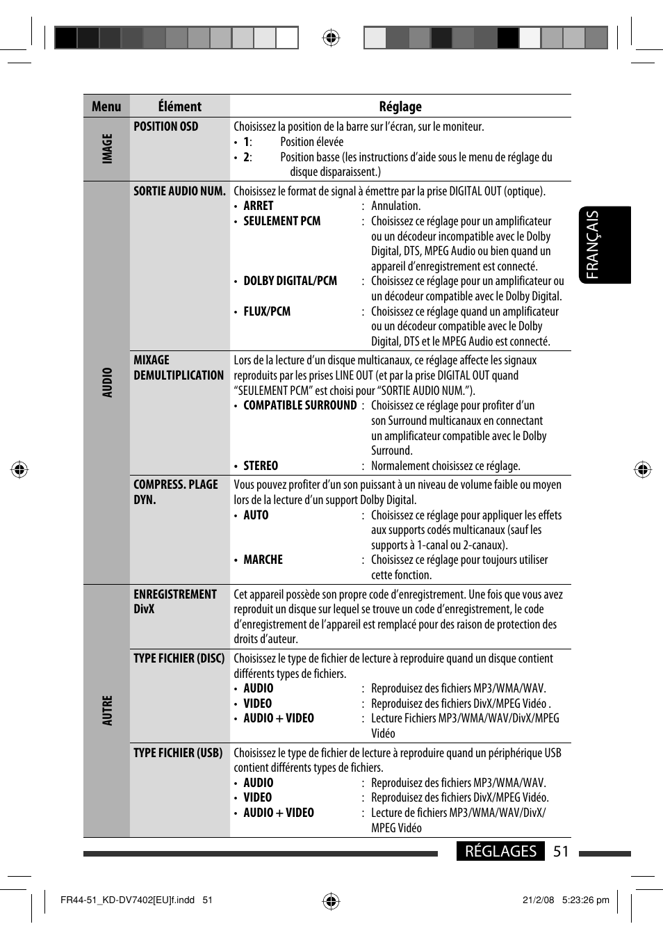 51 réglages français | JVC KD-DV7402 User Manual | Page 117 / 201