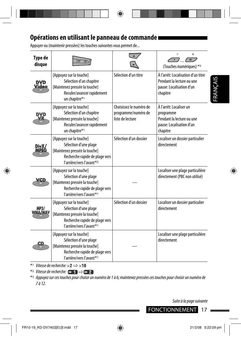 Opérations en utilisant le panneau de commande, 17 fonctionnement français | JVC KD-DV7402 User Manual | Page 83 / 201